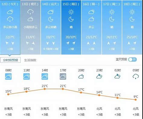 北京天气预报：明日大降温！周末阵风或达八级 | 北晚新视觉