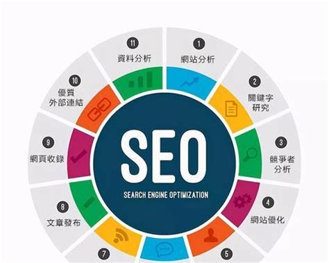 SEO与搜索引擎建设，如何让你的网站更受欢迎（SEO优化、搜索引擎排名、网站建设、策略）-8848SEO