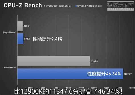Intel 13代i9-13900K多核性能暴涨40％ 功耗恐怖420W-科技资讯-爱察｜ICHUK