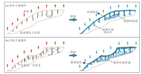 云南高原岩溶塌陷发育特征及成因机制