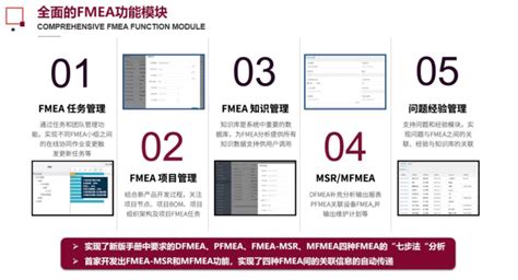 IQFNEA软件、FMEA软件的介绍和模块简介 - 知乎