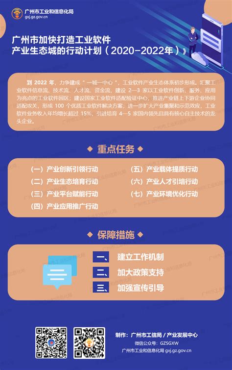 【图文解读】《广州市加快打造工业软件产业生态城的行动计划（2020-2022年）》的政策文件解读材料和解读方案-广州市工业和信息化局