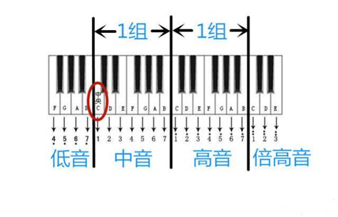 钢琴分解和弦大全,钢琴常用分解和弦,12种钢琴分解和弦(第14页)_大山谷图库
