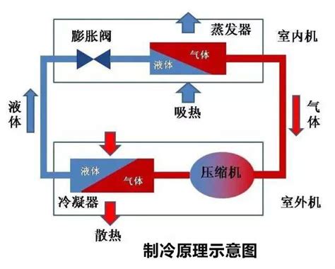 制冷系统原理图图片