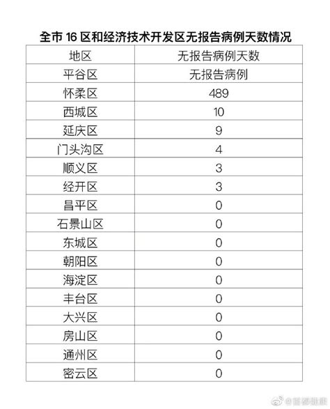 北京昨日新增本土“42+8”例——人民政协网