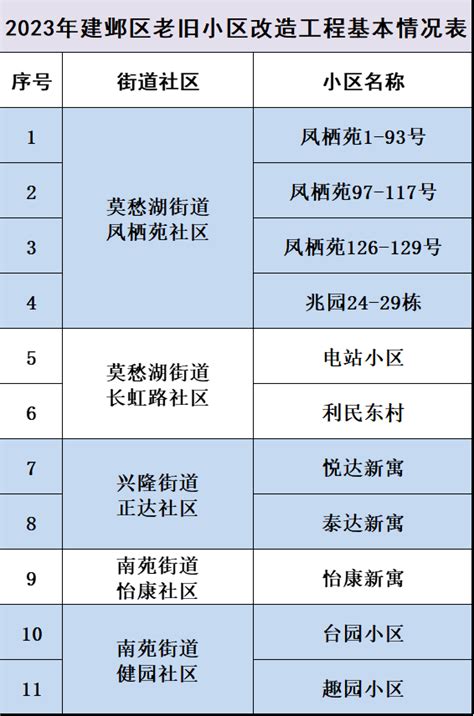 北京今年首批老旧小区改造名单公布！共158个_手机新浪网