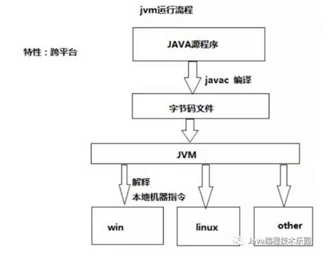 Java - Java 类加载机制 - 《归档技术》 - 极客文档