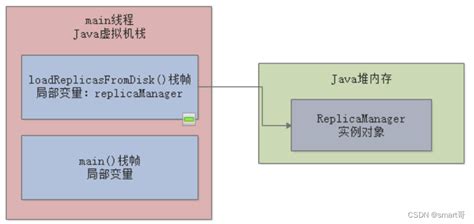 深入解析JVM之虚拟机栈(面试必备) - 知乎