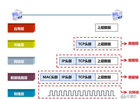 用TCP协议实现客户端与服务器通信的方法 - 开发技术 - 亿速云