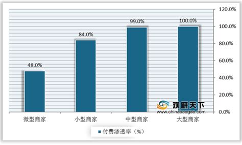 静安区市场监管局“市场主体办证指引”上线