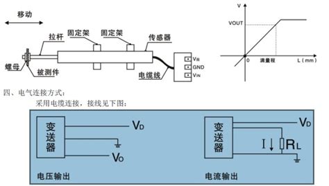 模拟量磁致伸缩位移传感器-北京瑞宏广通科技发展有限公司
