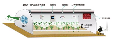 大体积混凝土智能温控系统 - 柳州黔桥技术有限公司/工程智能化施工设备/施工管理信息系统