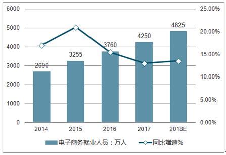 2020年中国电子商务市场分析报告-行业运营态势与发展趋势分析_观研报告网