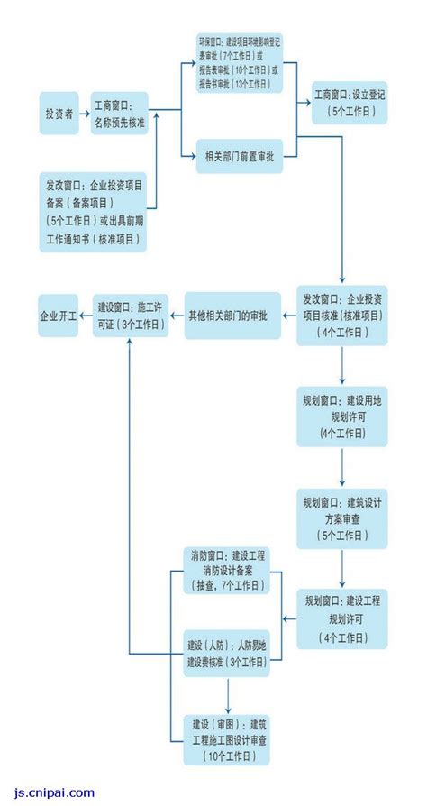 企业业务流程设计图__海报设计_广告设计_设计图库_昵图网nipic.com