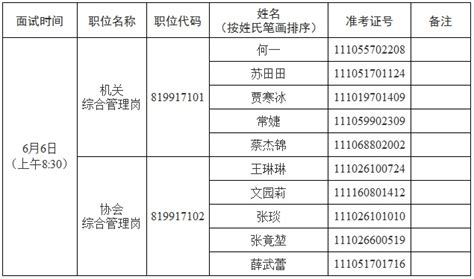 市文联2020年度考试录用参照公务员管理人员面试公告--北京文联网
