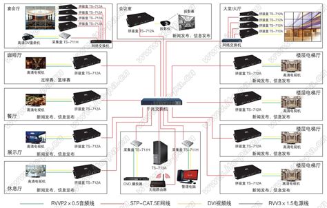 鉴别光纤KVM和分布式坐席管理系统的小技巧--深圳市海誉光通讯技术有限公司.
