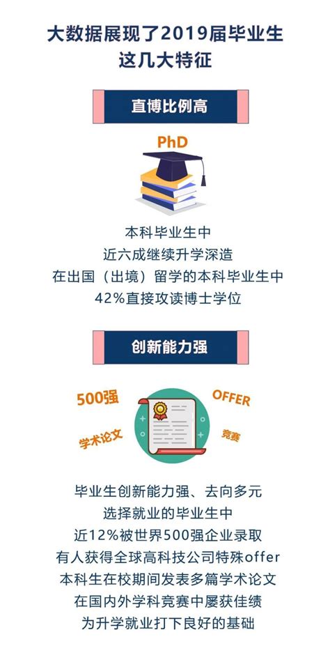 南方科技大学2019届本科毕业生就业质量报告（含升学）- 深圳本地宝