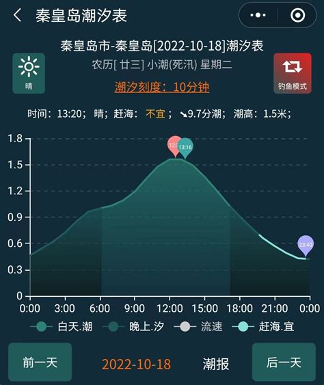 9月18日起厦门受潮汐取消航班及调整信息 厦门潮汐时间表2020年9月_旅泊网