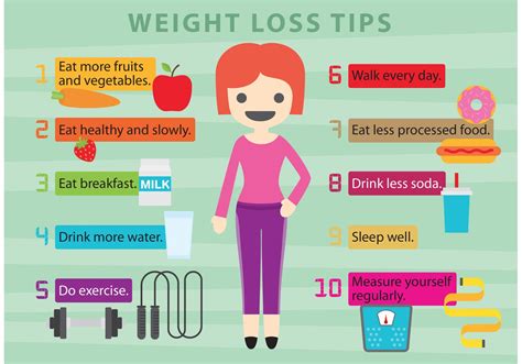 Top 8 Easy And Simple Weight Loss Tips & Tricks For Women - LogicRead