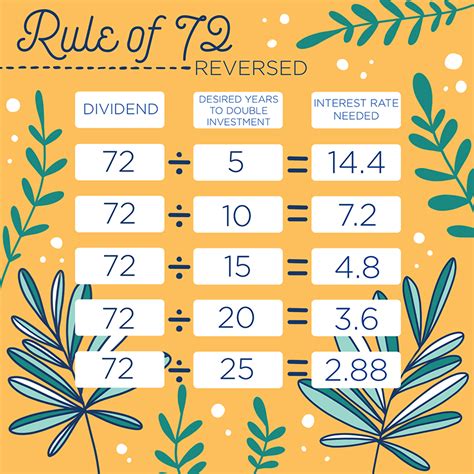 93+ 72 Number Stickers and 72 Number Sticker Designs | Zazzle