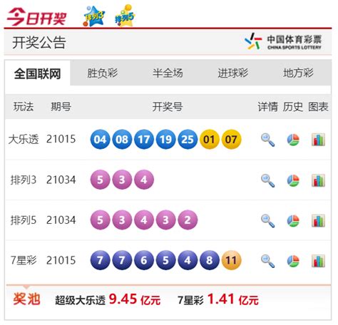 【彩赢天下】中国体育彩票排列3（吉林）第21034期开奖公告
