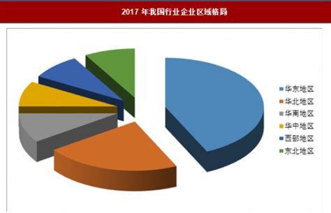 2017年中国环保行业市场规模分析【图】_智研咨询