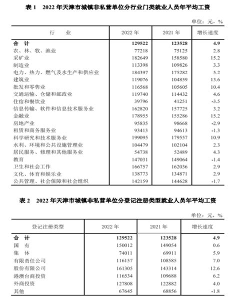在天津，30岁月薪8000是什么水平？
