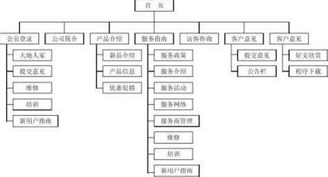 保定网站建设-网站推广-苏州煜达林网络科技有限公司