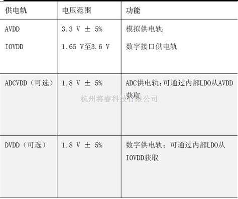 原理图中VDD、VCC、VSS、VEE、GND区别_vee引脚-CSDN博客