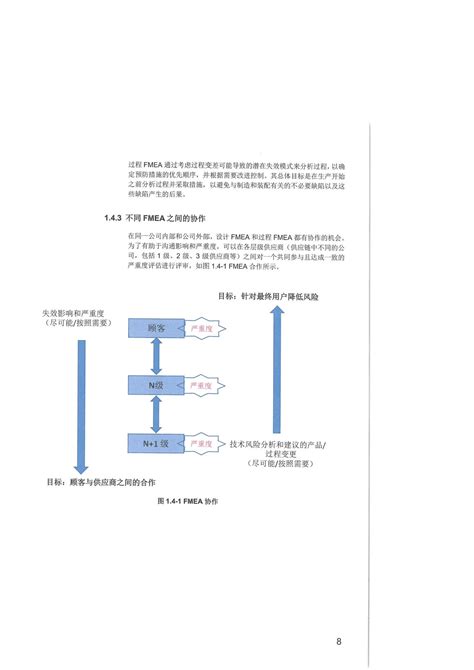 过程FMEA步骤六：优化-上海信聚信息技术有限公司