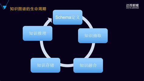 构建知识图谱的流程是什么