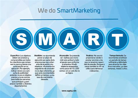 SMART Marketing Goal Examples For 2024
