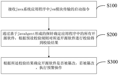 如何通过开源的软件构建知识库平台？ | 晓安科技