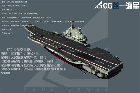 中国航母辽宁舰|三维|场景|CGblue - 原创作品 - 站酷 (ZCOOL)