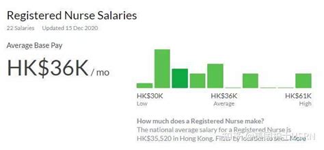 香港月薪5w VS 上海月薪2w，哪种生活更值得选？ - 知乎