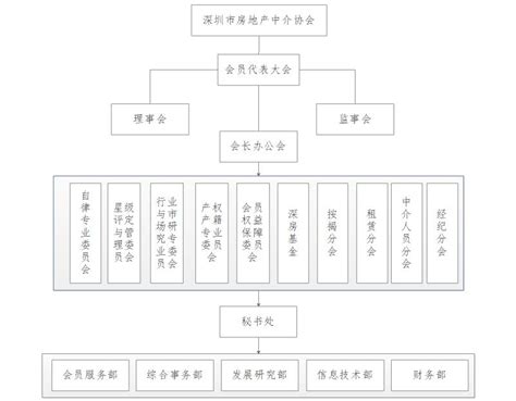 房产中介行业从业纪要 - 知乎