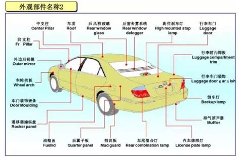 汽车内部各个部位名称构造图解（彩图） - 汽车维修技术网