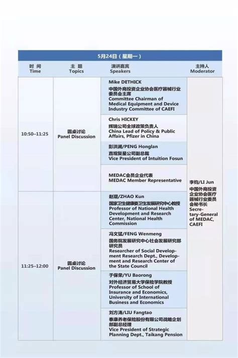 【聚焦 CHINA MED】2021 国际医疗器械行业发展论坛会议通知 - 丁香园