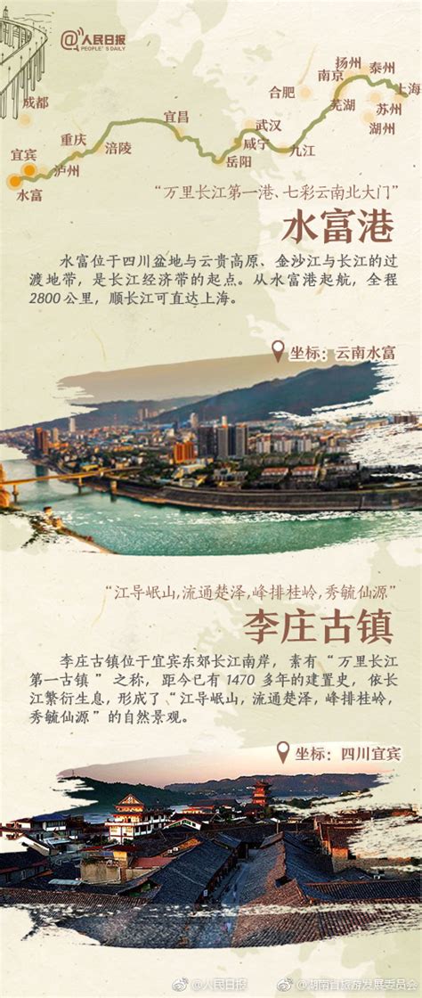 长江最终汇入的是什么海 - 天奇百科