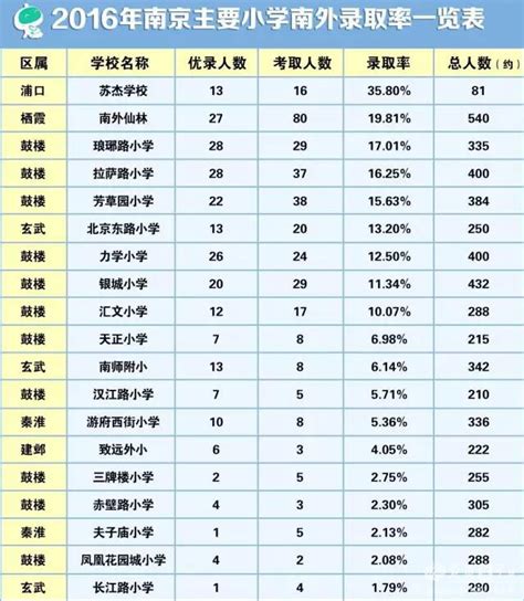 2022年南京市小学排名（南京市比较好的小学有哪些） - 学习 - 布条百科