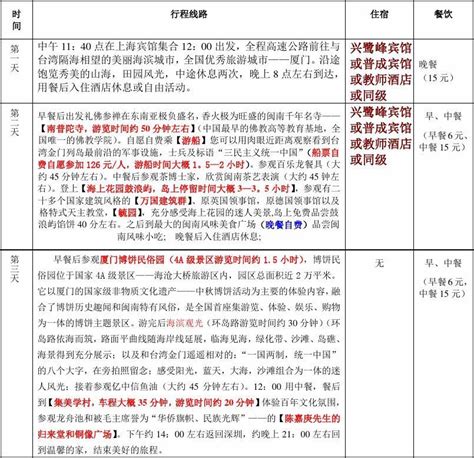 南京旅游计划策划[免费文案+PPT成品下载]-PPT超级市场