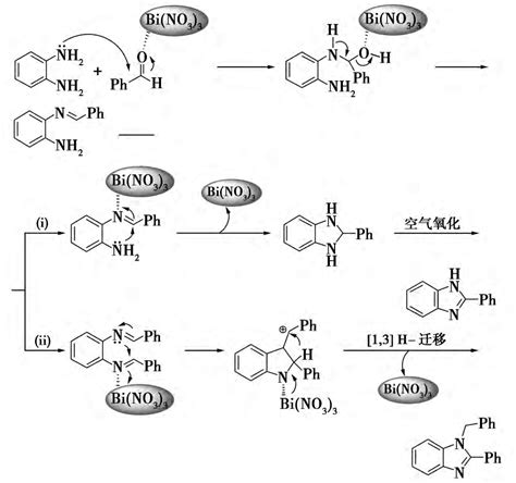 Dream reaction：甲烷直接氧化制甲醇- X-MOL资讯