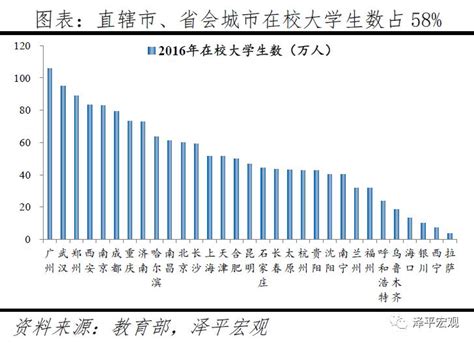 中国都市圈发展潜力排名：2022_产业_城市群_大城市
