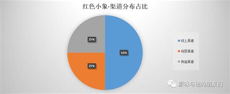 有赞：2021年服饰行业私域经营报告.pdf（附下载）-三个皮匠报告文库