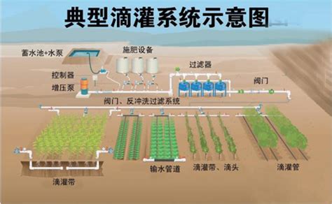 大棚水肥一体化设备 农业灌溉不锈钢施肥机-智慧城市网