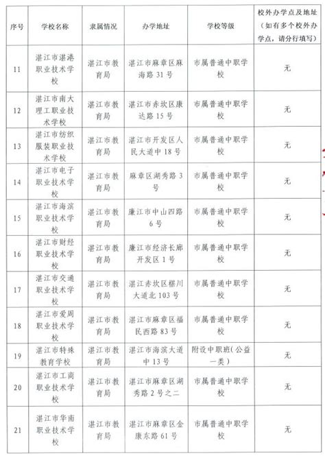 湛江市技师学院分数线是多少-广东技校排名网