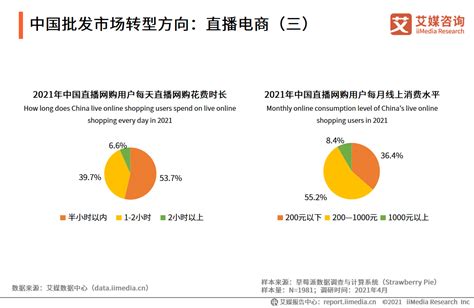 2022年中国直播电商市场现状预测及行业发展趋势预测分析（图）-中商情报网