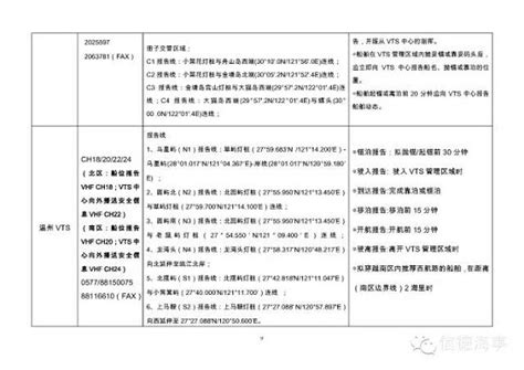 基于VTS报告线的我国沿海典型港口集装箱船直靠率首次公布_手机新浪网