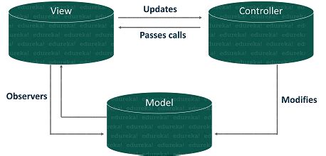 应用架构（MVC + 分层架构 + 领域驱动COLA） | XHope
