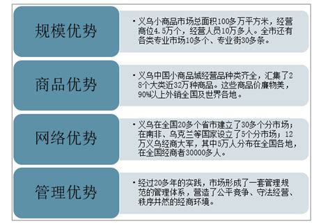 2020-2026年中国义乌市小商品行业市场专项调查及发展趋向分析报告_智研咨询